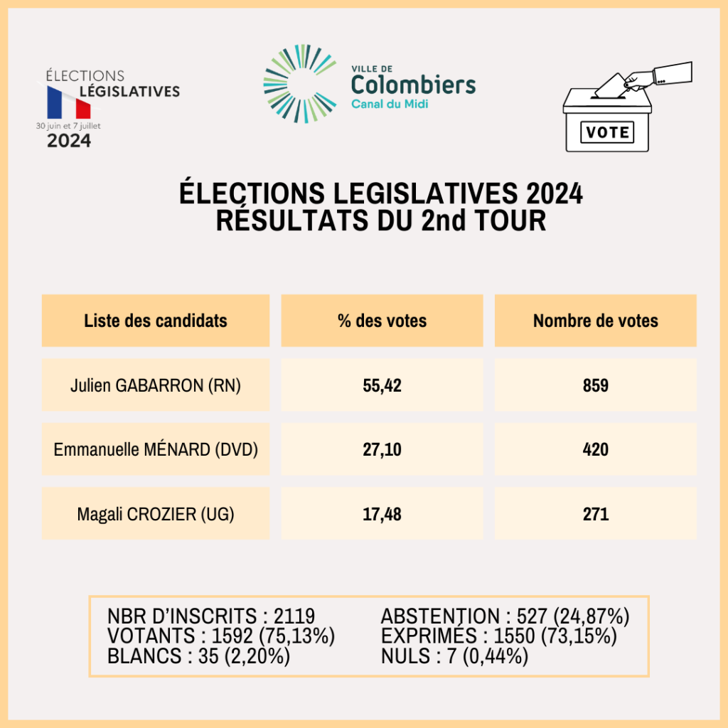 2eme tour legislatives